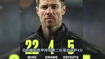 詹俊点评阿隆索下课：中后场混乱＆和主将的矛盾，不会执教曼联！